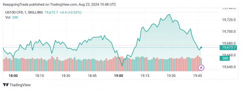 سعر مؤشر ناسداك يتكبد بعض الخسائر -توقعات اليوم 23-8-2024
