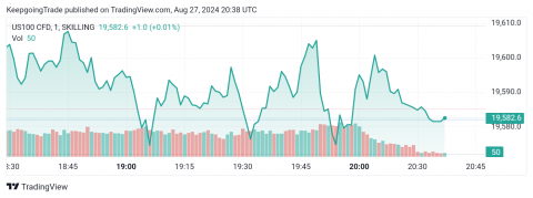 سعر مؤشر ناسداك يختبر الدعم الإضافي-توقعات اليوم 27-8-2024