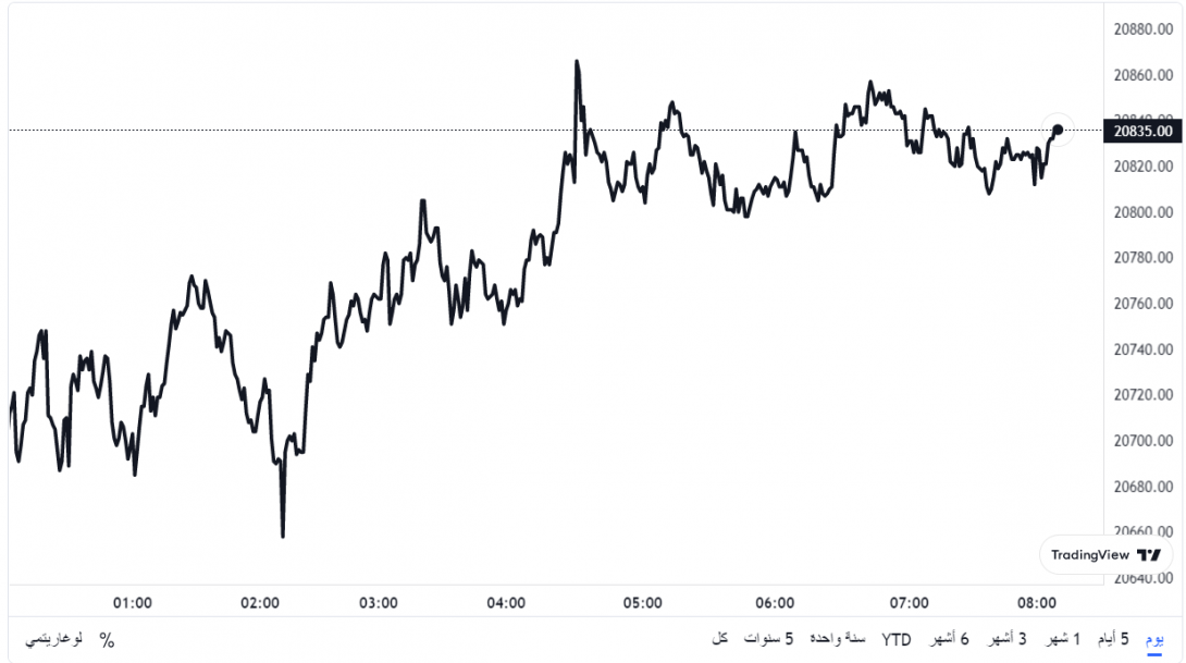سعر البتكوين (BTCUSD) تحت الضغط السلبي – تحليل - 19-01-2023