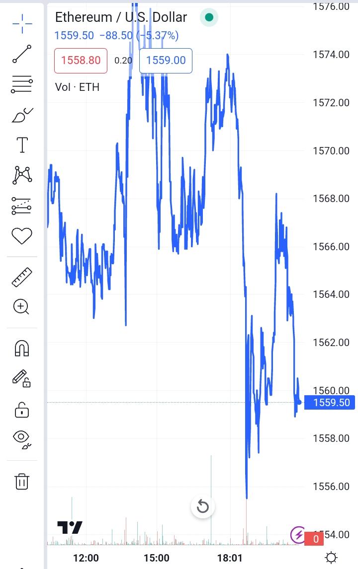 تحديث منتصف اليوم لسعر الإيثريوم (ETHUSD) 03-03-2023