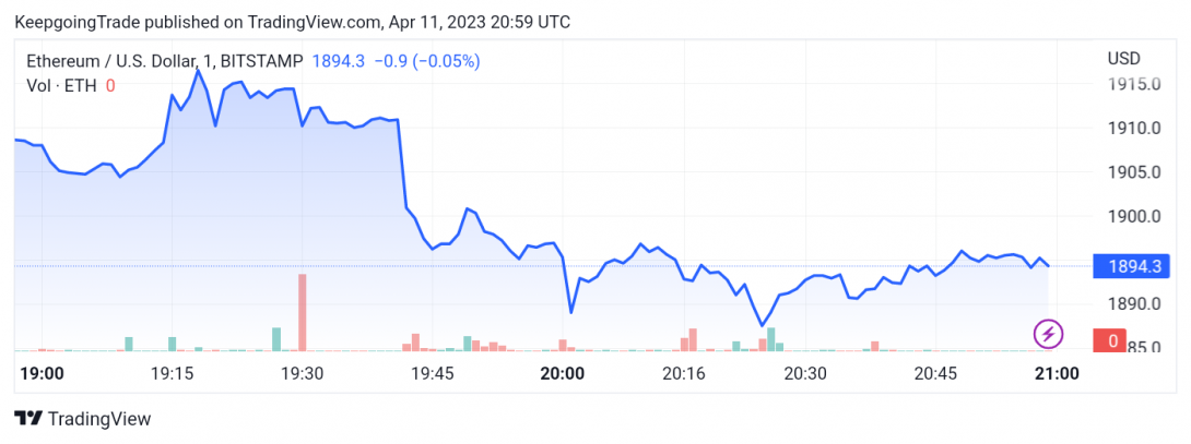 تحديث منتصف اليوم لسعر الإيثريوم (ETHUSD) 11-04-2023