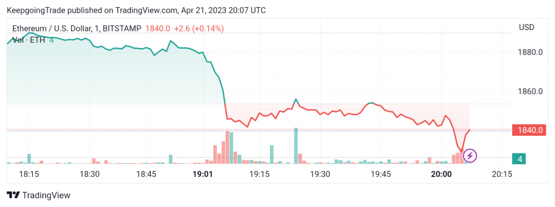 سعر الإيثريوم (ETHUSD) يستقر دون الدعم – تحليل - 21-04-2023