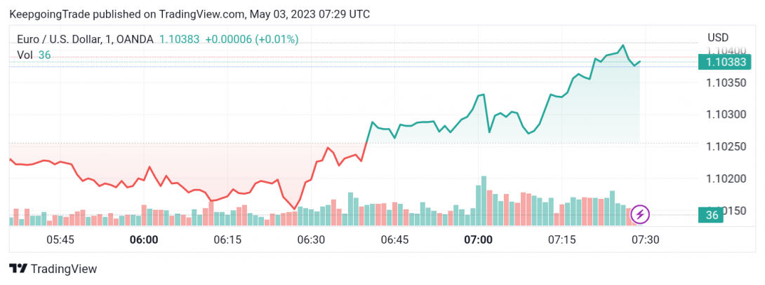 سعر الإيثريوم (ETHUSD) يفقد العزم – تحليل - 03-05-2023