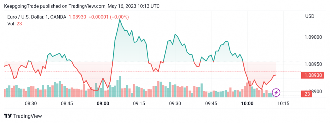 سعر الإيثريوم (ETHUSD) يتأثر بالعزم السلبي – تحليل - 16-05-2023