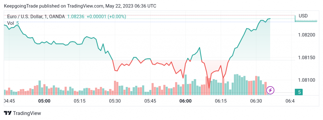 سعر الإيثريوم (ETHUSD) يضغط على الدعم – تحليل - 22-05-2023