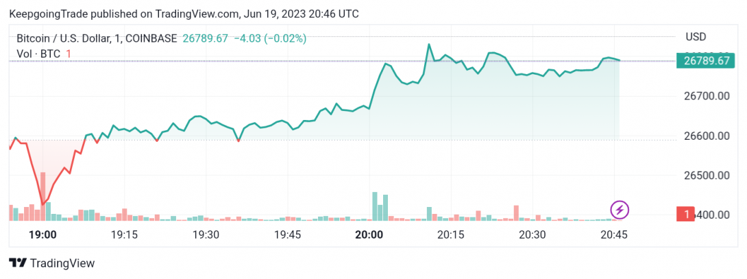 سعر البتكوين (BTCUSD) يختبر المقاومة – تحليل - 19-06-2023