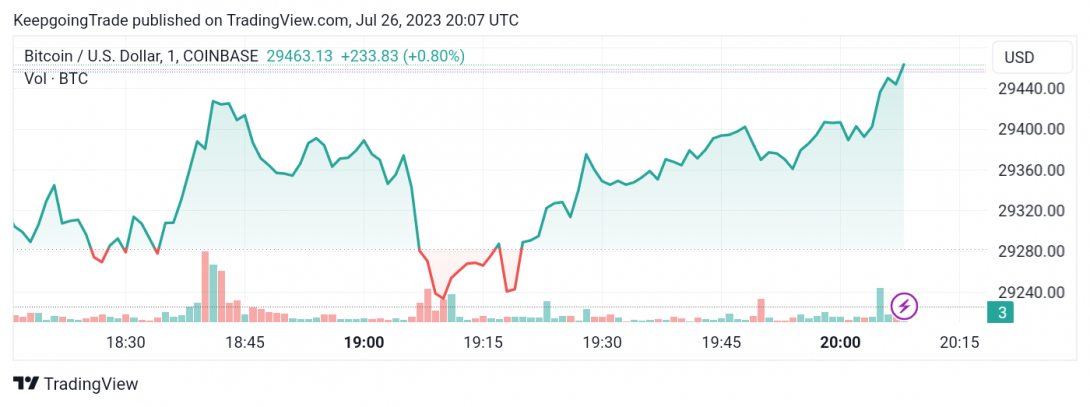 سعر البتكوين (BTCUSD) يحافظ على ثباته السلبي – تحليل - 26-07-2023