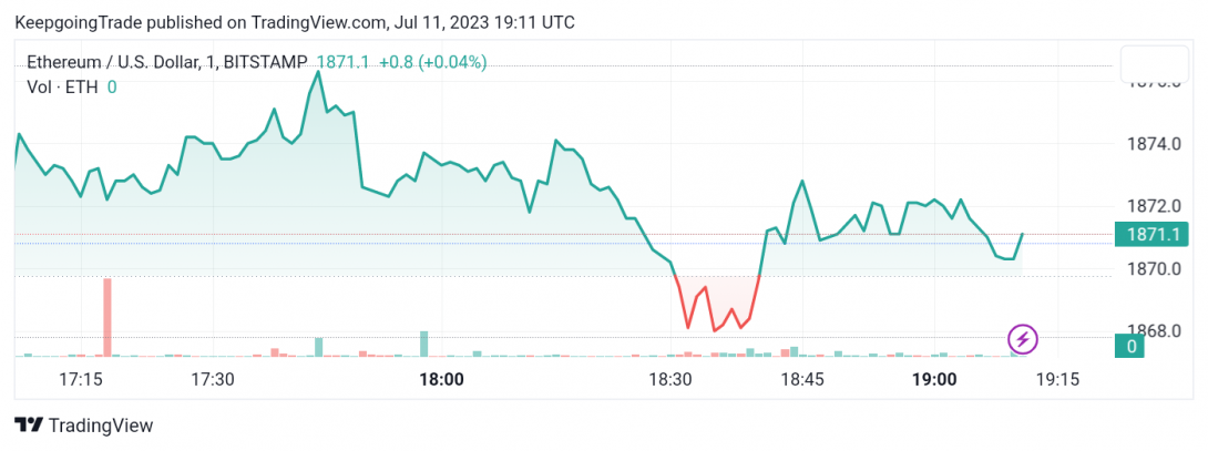 سعر الإيثريوم (ETHUSD) مستقر – تحليل - 11-07-2023