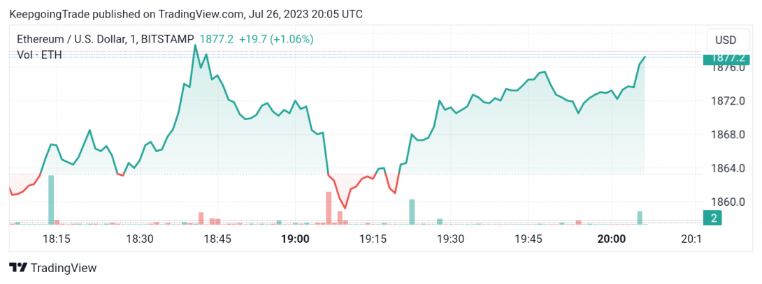 سعر الإيثريوم (ETHUSD) يحصل على حافز سلبي – تحليل - 26-07-2023