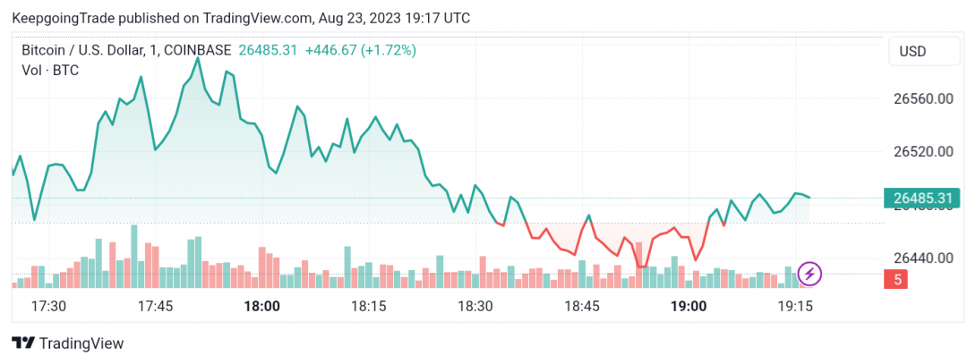 سعر البتكوين (BTCUSD) يقترب من الهدف – تحليل - 23-08-2023