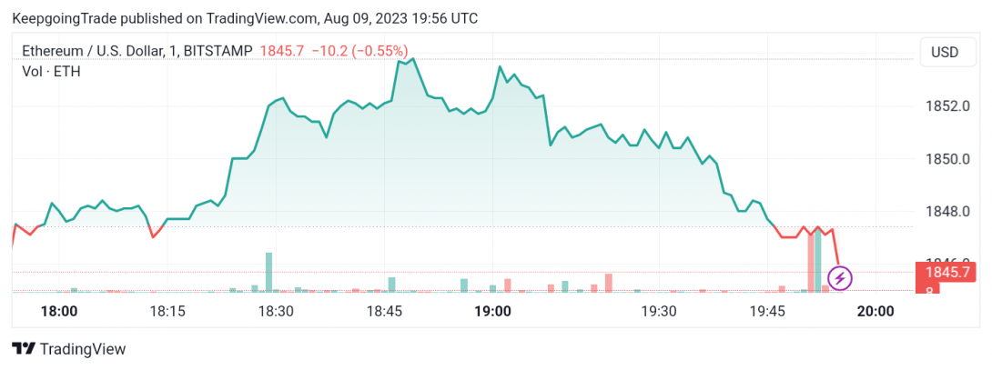 سعر الإيثريوم (ETHUSD) يقترب من المقاومة – تحليل - 09-08-2023