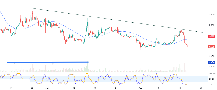 أبكوين دولار (APEUSD) ينهي على آمال ارتفاعه – تحليل – 16-08-2023