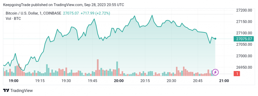 سعر البتكوين (BTCUSD) يختبر المقاومة – تحليل - 28-09-2023