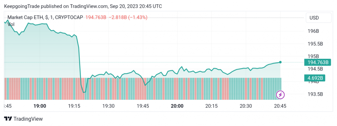 سعر الإيثريوم (ETHUSD) يحتاج حافز إيجابي قوية – تحليل - 20-09-2023