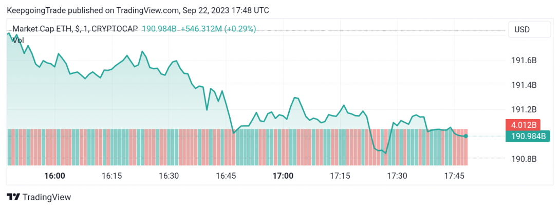 سعر الإيثريوم (ETHUSD) تحت الضغط السلبي – تحليل - 22-09-2023