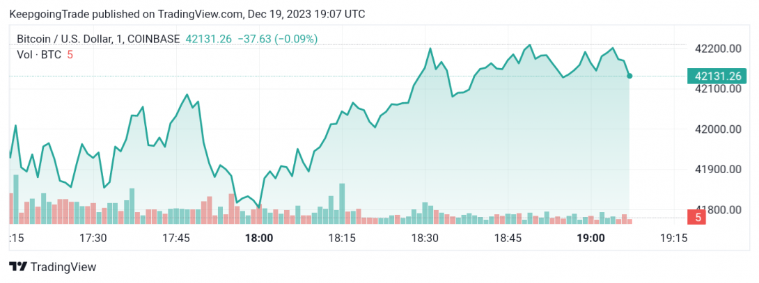 التحديث المسائي لسعر البتكوين (BTCUSD) 19-12-2023