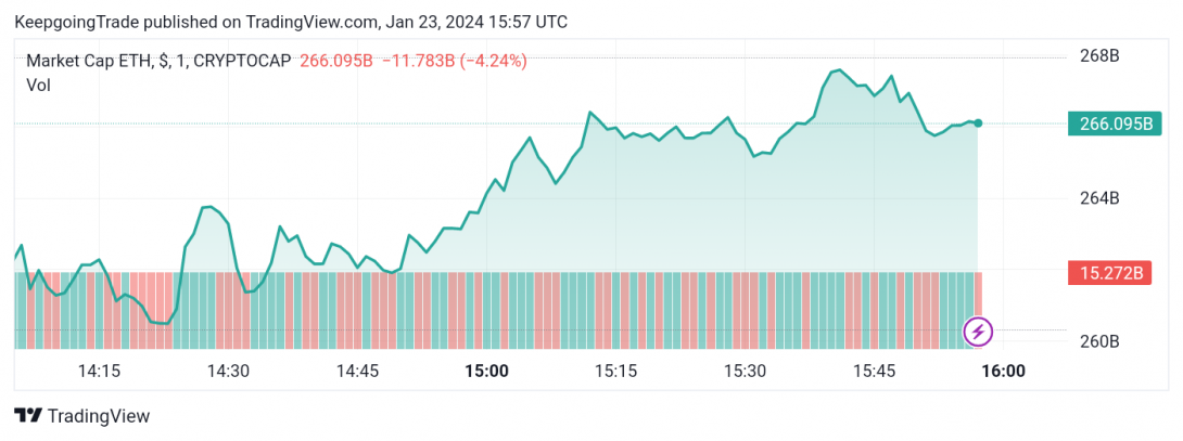 سعر الإيثريوم (ETHUSD) يستمر بالانخفاض – تحليل - 23-01-2024