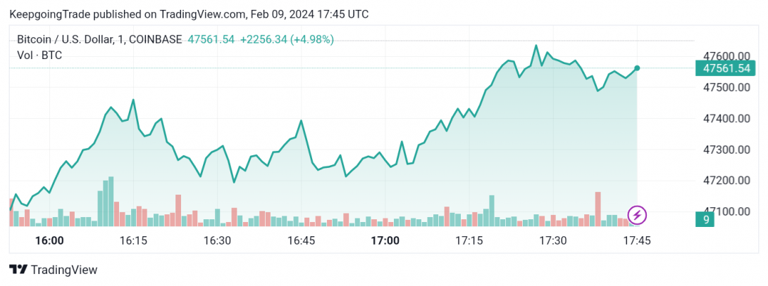 تحديث: سعر البتكوين (BTCUSD) يحقق الهدف الثاني