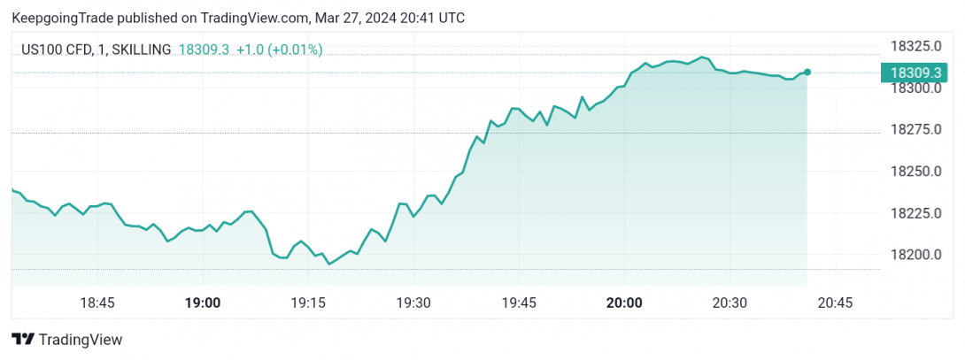 سعر مؤشر ناسداك دون أي جديد-توقعات اليوم 27-3-2024