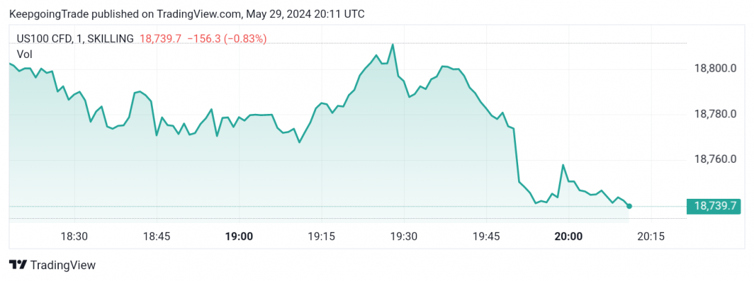 سعر مؤشر ناسداك لا يزال صاعد-توقعات اليوم 29-5-2024