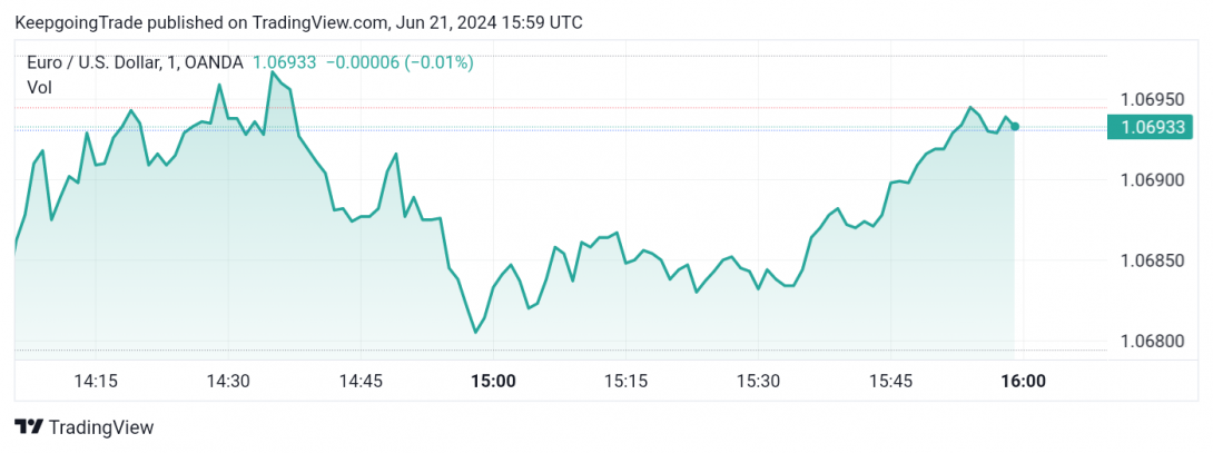 تحديث توقع سعر اليورو اليوم 21-06-2024