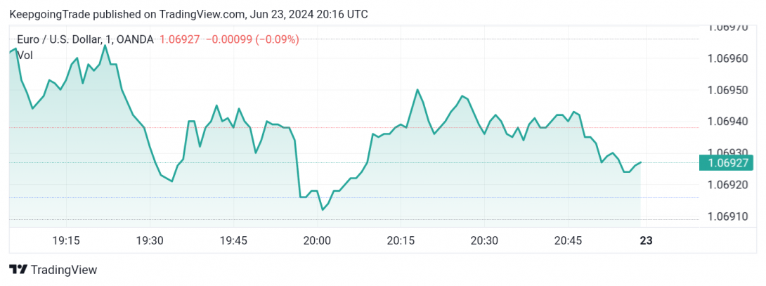 تحديث توقع سعر اليورو اليوم 21-06-2024