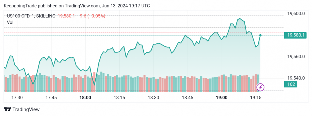 سعر مؤشر ناسداك يلامس المقاومة-توقعات اليوم 13-2-2024