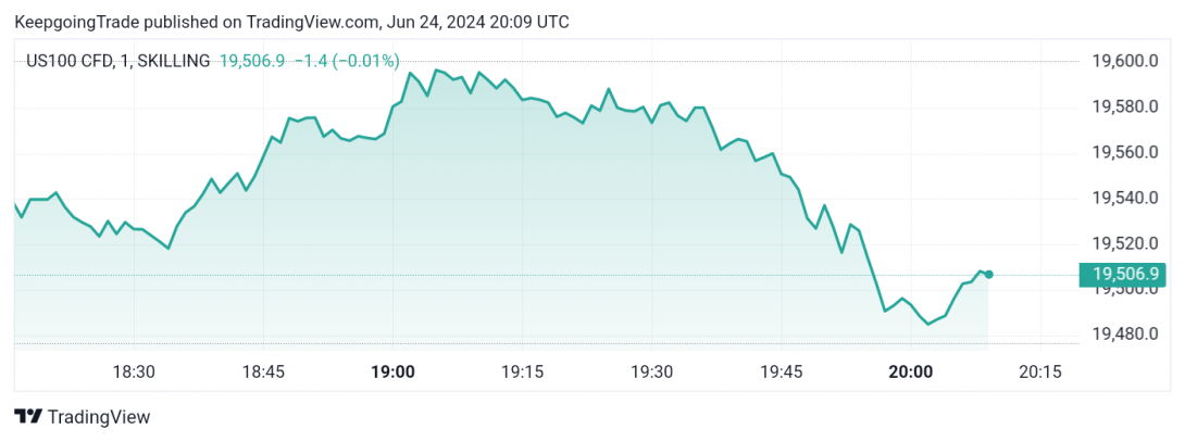 سعر مؤشر ناسداك يحقق الهدف الثاني-توقعات اليوم 24-6-2024