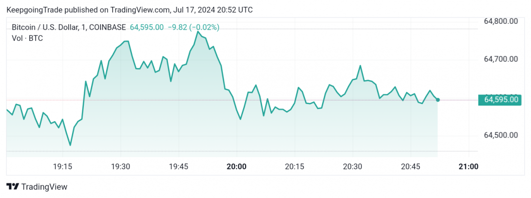التحديث المسائي والتوقعات لسعر البتكوين 17-07-2024