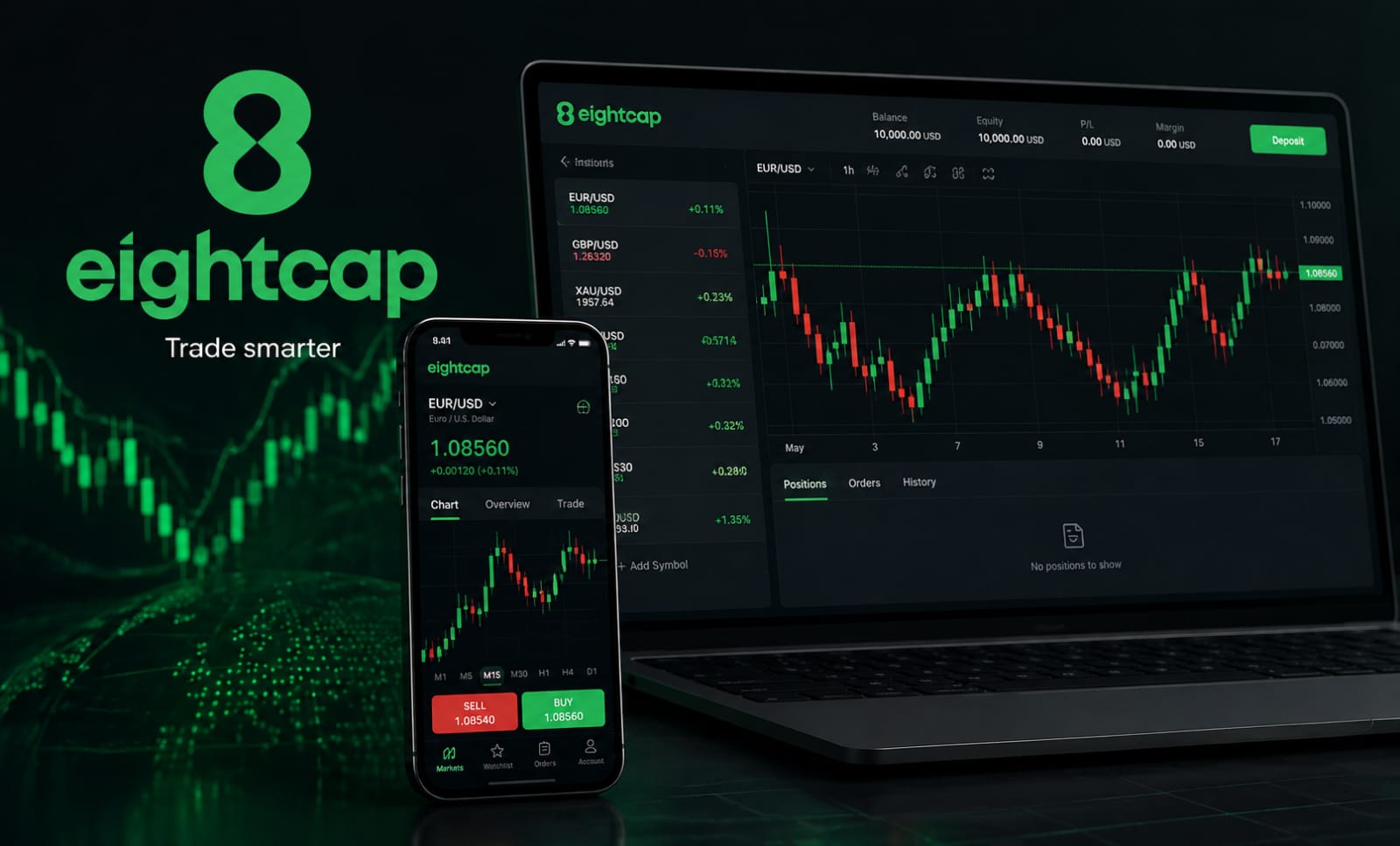 شركة Eightcap تحت المجهر: هل تستحق التداول في 2026؟