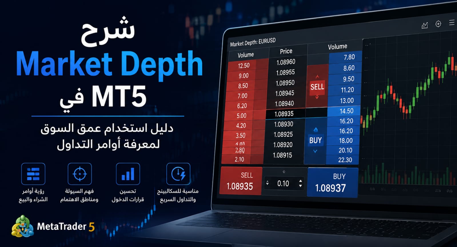 شرح Market Depth في MT5 | دليل استخدام عمق السوق لمعرفة أوامر التداول